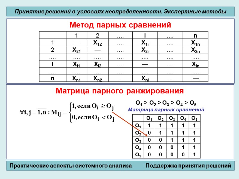 Матрица парного ранжирования          Метод парных